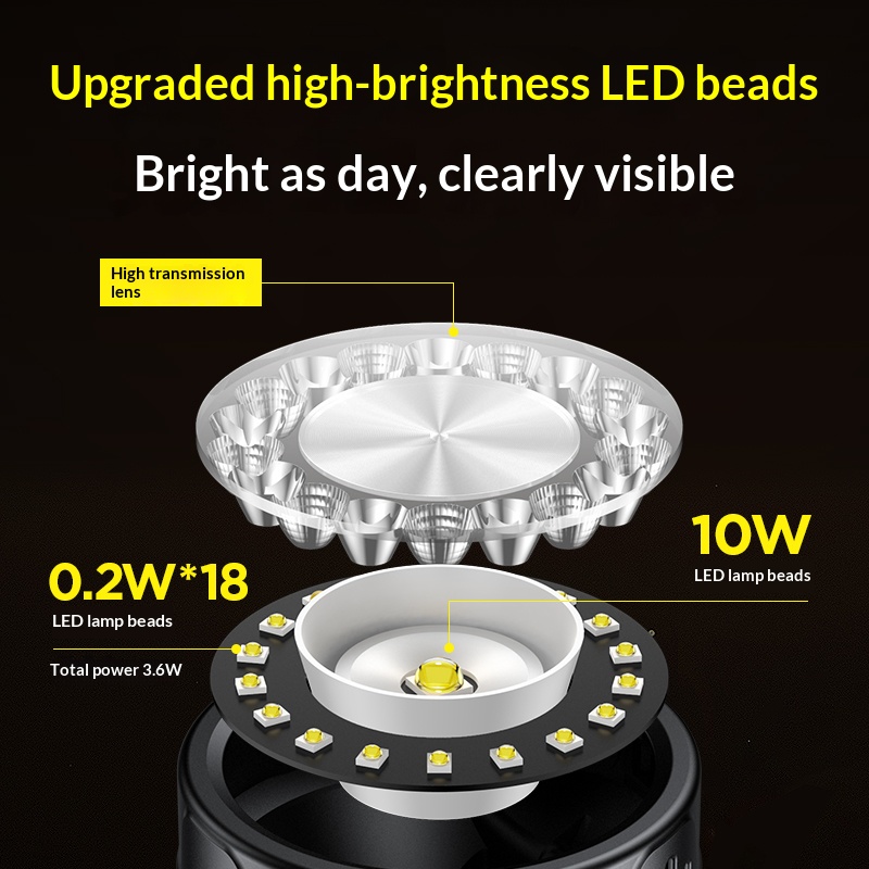 Philips LED-Scheinwerferbeleuc – Outdoor Adventure Trips Bewertung und Preis