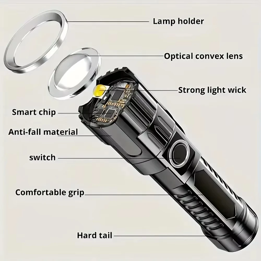 Superhelle LED-Taschenlampe, w – Outdoor Adventure Trips Bewertung und Preis